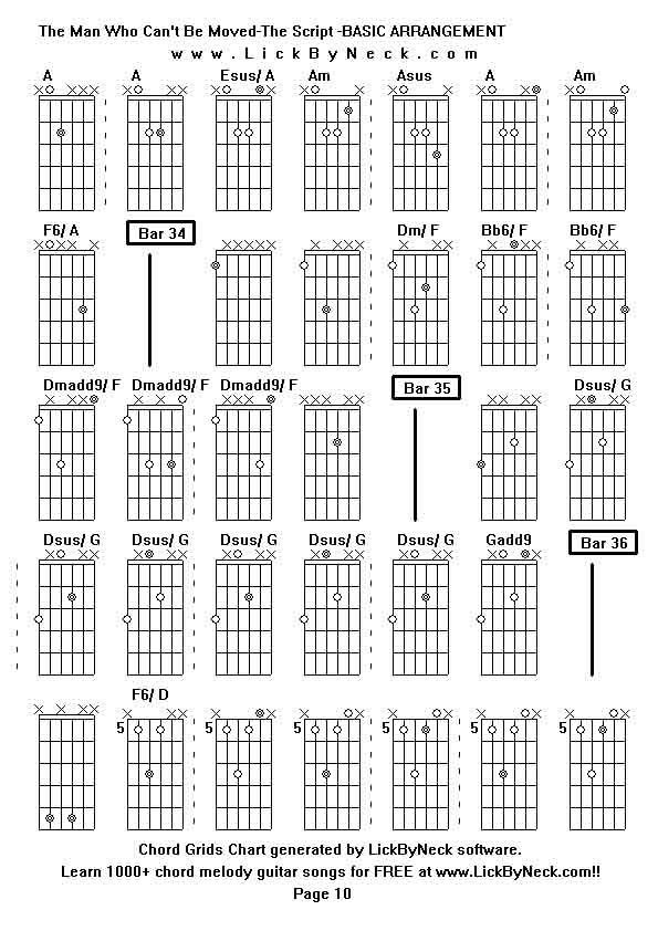 Chord Grids Chart of chord melody fingerstyle guitar song-The Man Who Can't Be Moved-The Script -BASIC ARRANGEMENT,generated by LickByNeck software.